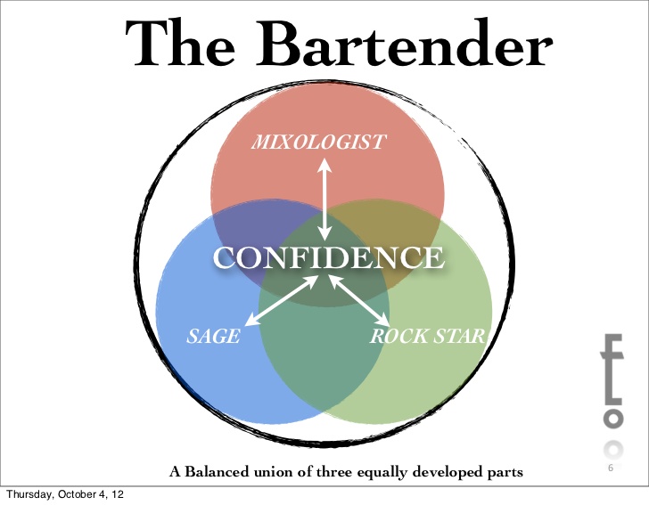 Lifestyle of a bartender